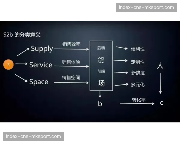 体育媒体生态正从孤立分发走向集群运作 强化产业链上下游协同共生